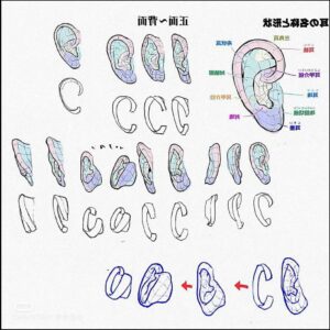 a collage of different types of electronic devices
